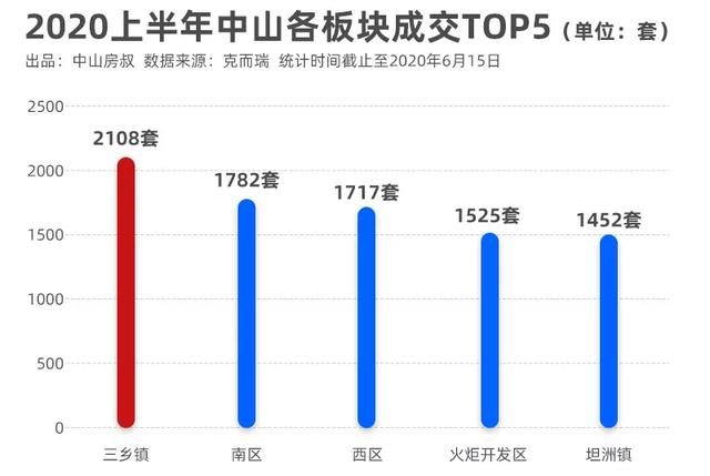 中山三乡房价最新信息及市场走势与购房指南全解析