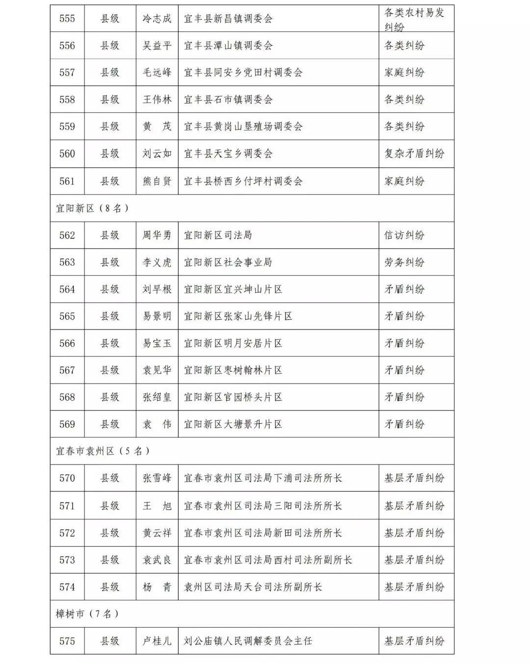 宜春最新人事任免公示，新篇章的开启，未来展望值得期待