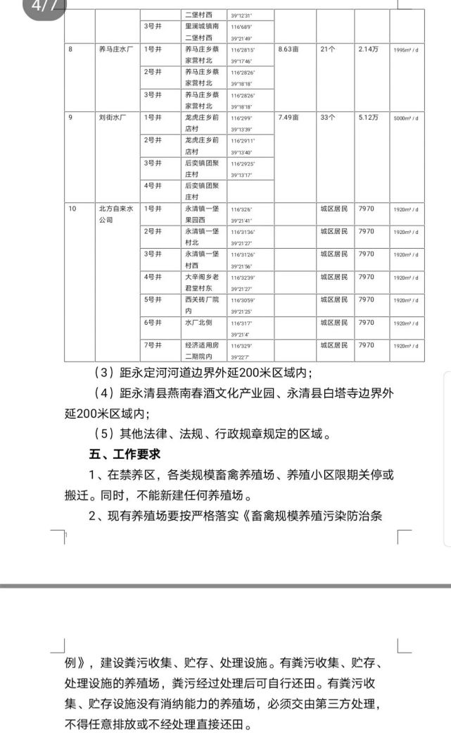 保定禁养区最新信息概览