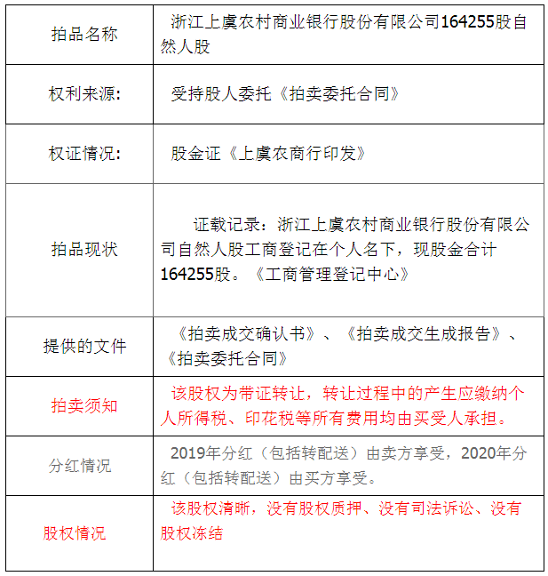 上虞最新司法拍卖公告全面解析