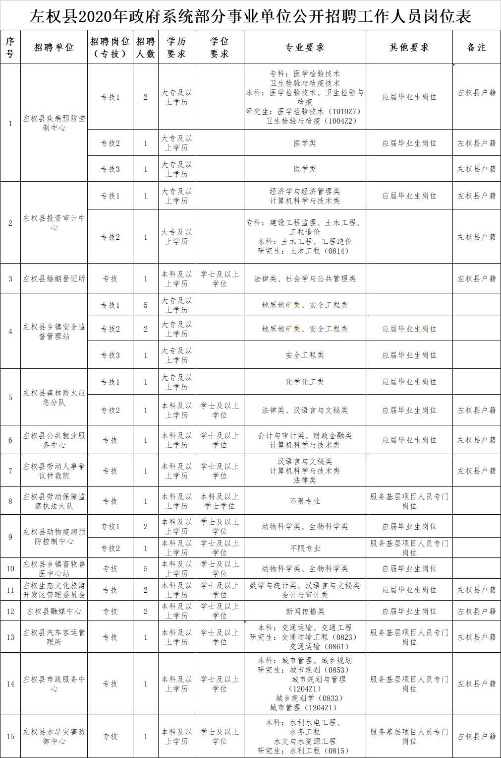 左权最新招聘信息大汇总