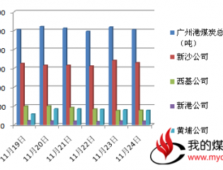 鄂尔多斯各矿最新报价及动态分析