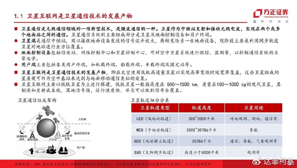 亚洲七号卫星2017年最新参数概览