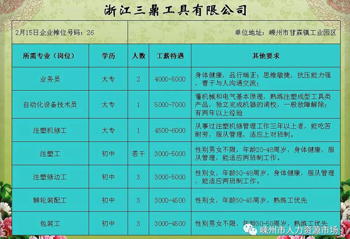 淮安工厂最新招工信息一览