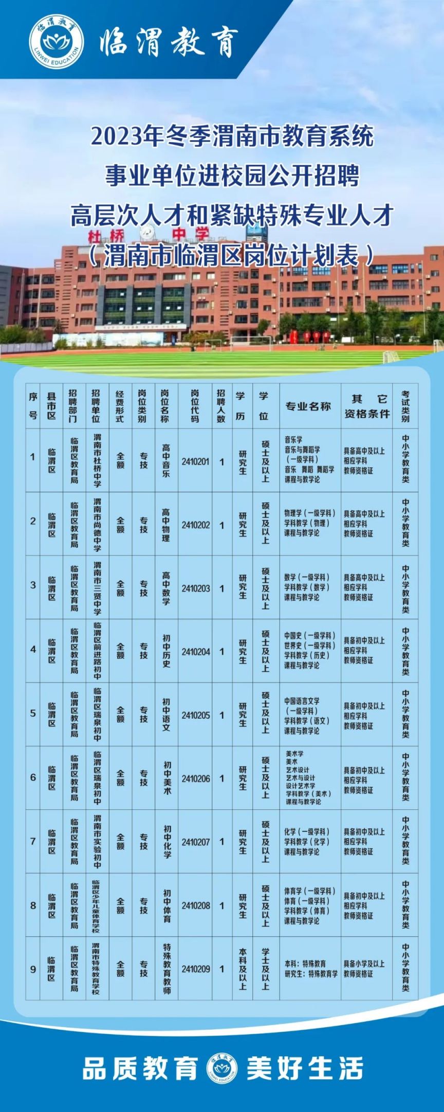 渭南今日招聘信息大全，最新岗位概览