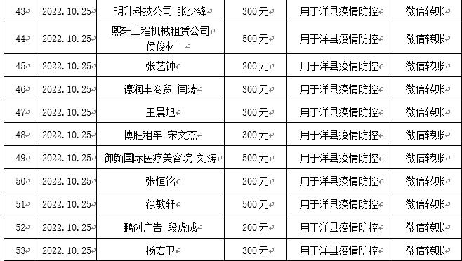 洋县最新领导干部公示信息更新