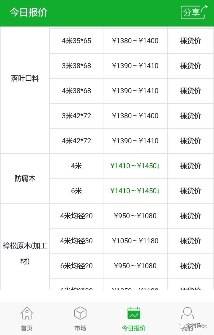 满洲里木材最新报价概览今日更新