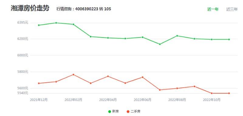 湘乡市最新房价,湘乡市最新房价动态及其影响因素