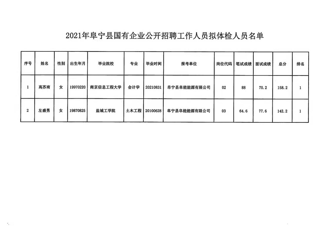 安徽怀远最新招聘信息一览