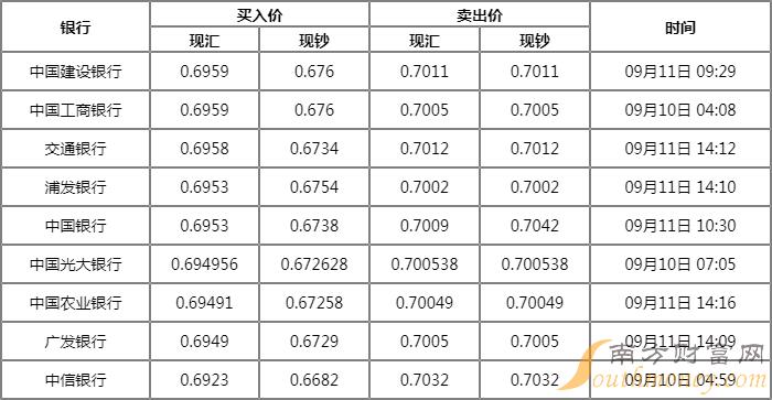 瑞波币最新行情分析（XXXX年），市场走势与预测