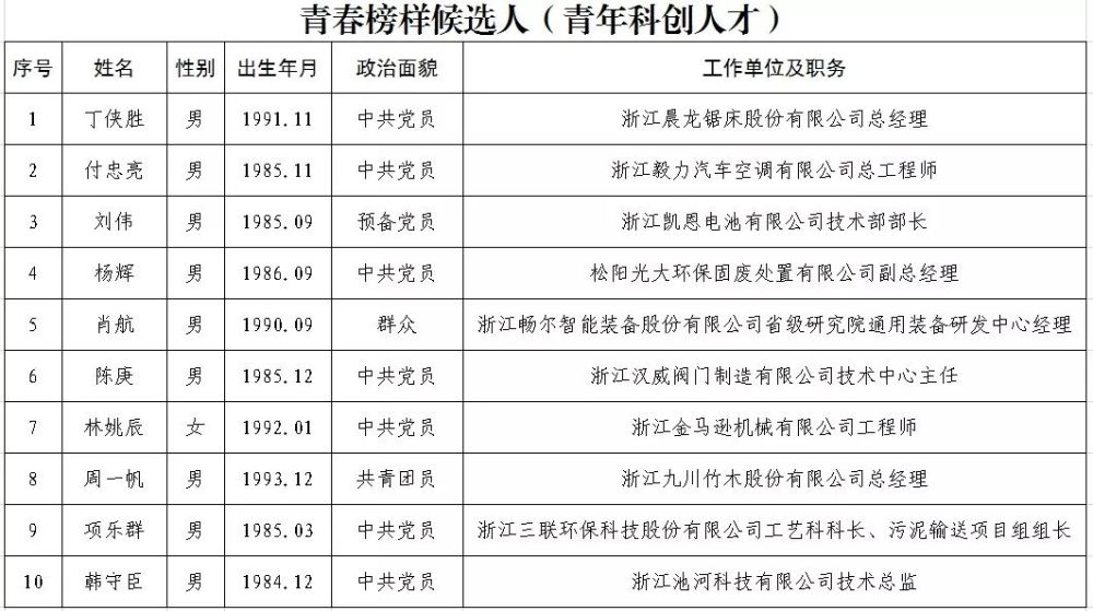 丽水最新人事任免名单公布，引领发展新篇章，未来展望新篇章