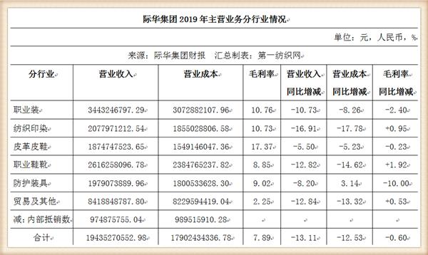 吉华集团上市最新排名，行业翘楚，引领未来之路