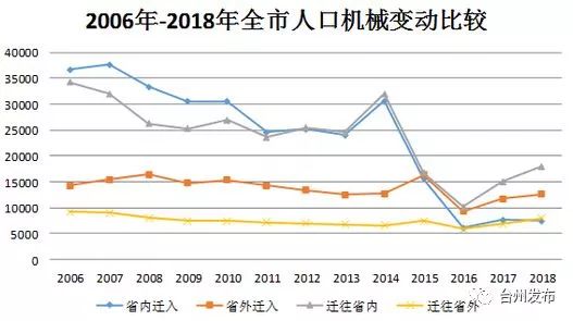 温岭人事变动，城市动力重塑与未来展望