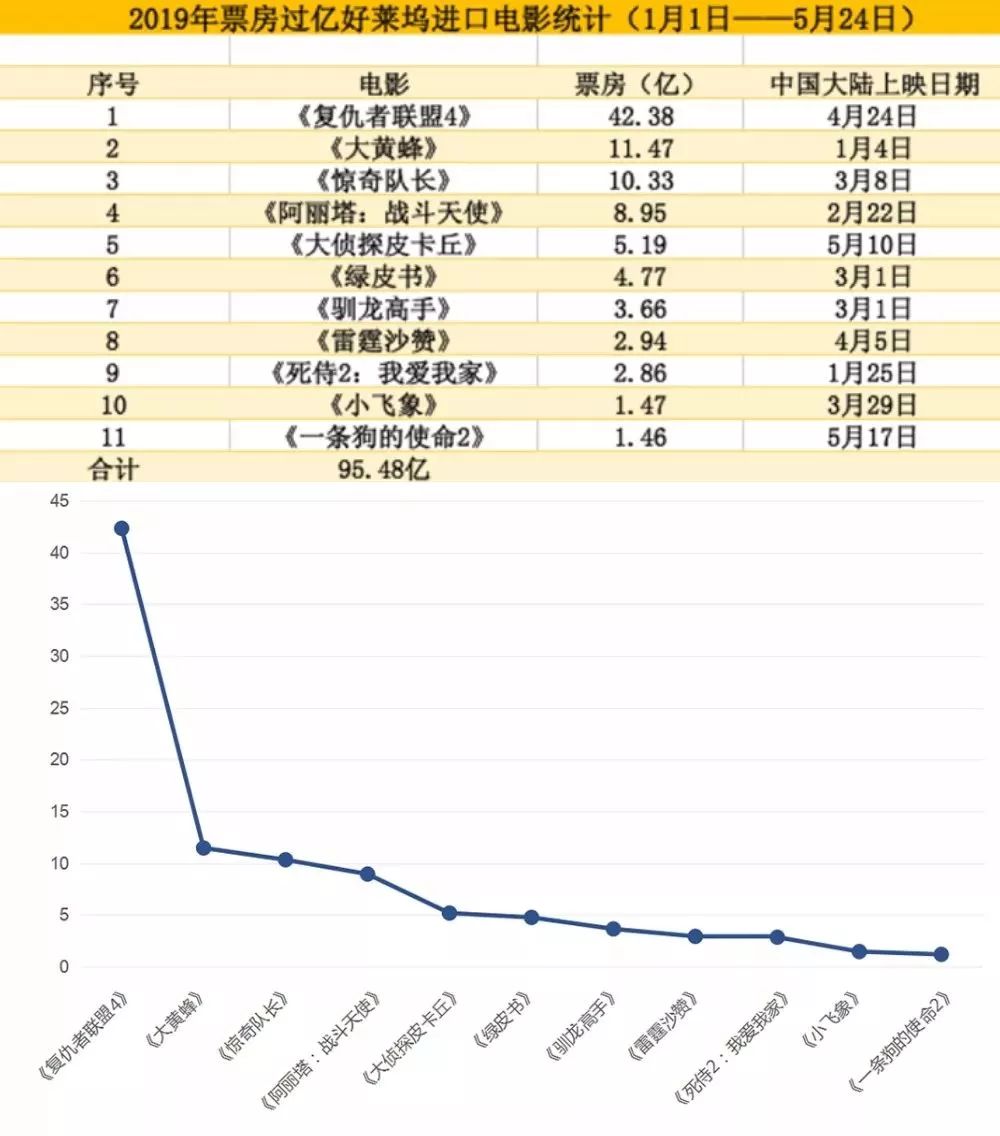 长城北美票房最新统计，电影传奇跨越文化与市场界限的辉煌表现