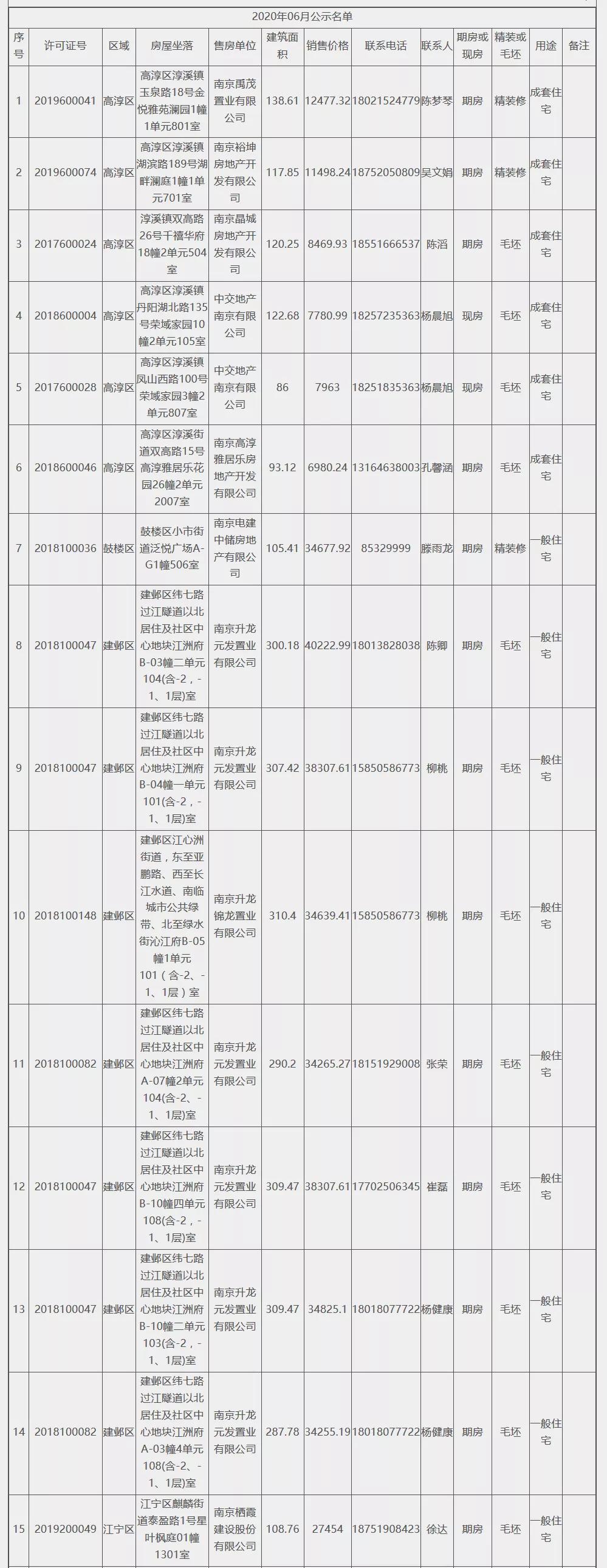 溧水城北未来蓝图揭秘，最新规划图展望城市新面貌