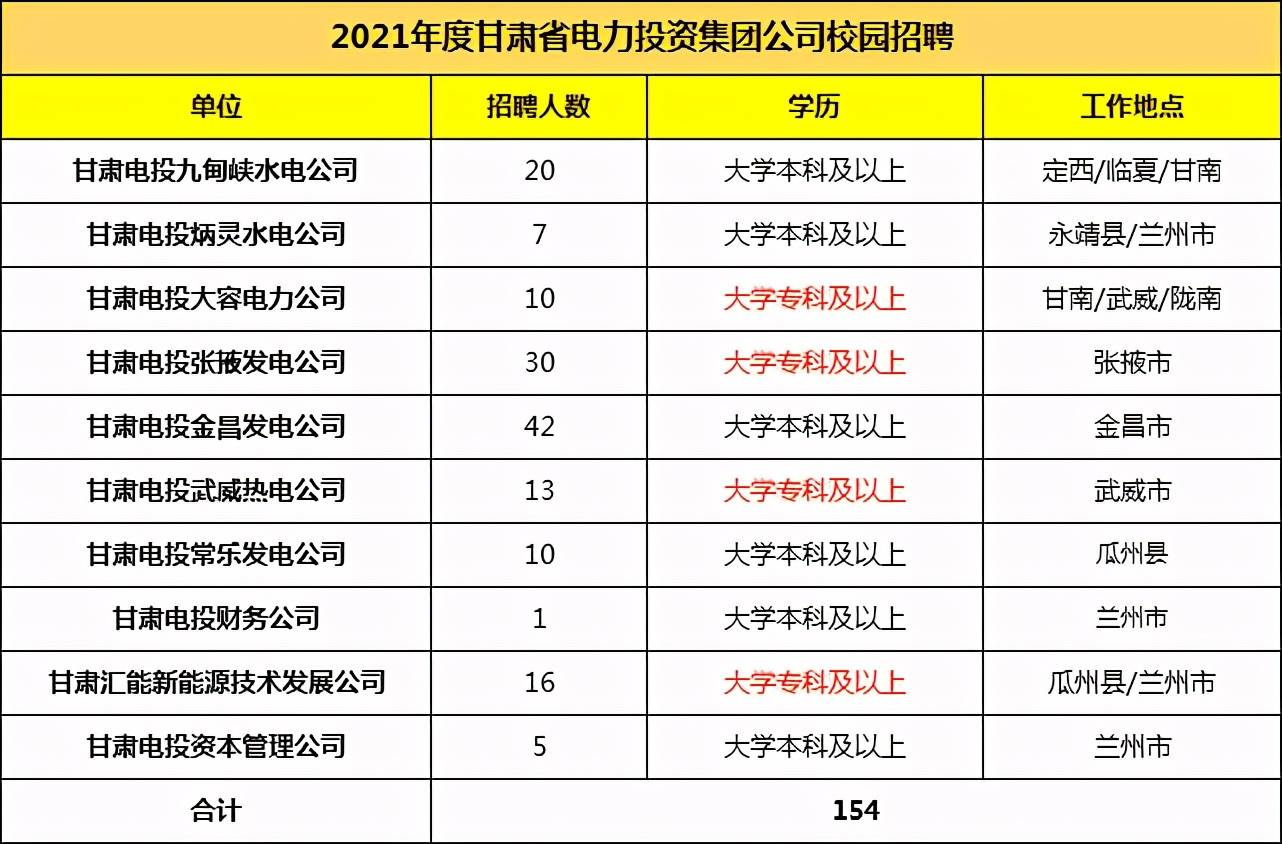 甘肃电投最新人事任免,甘肃电投最新人事任免，重塑领导团队，引领企业新发展