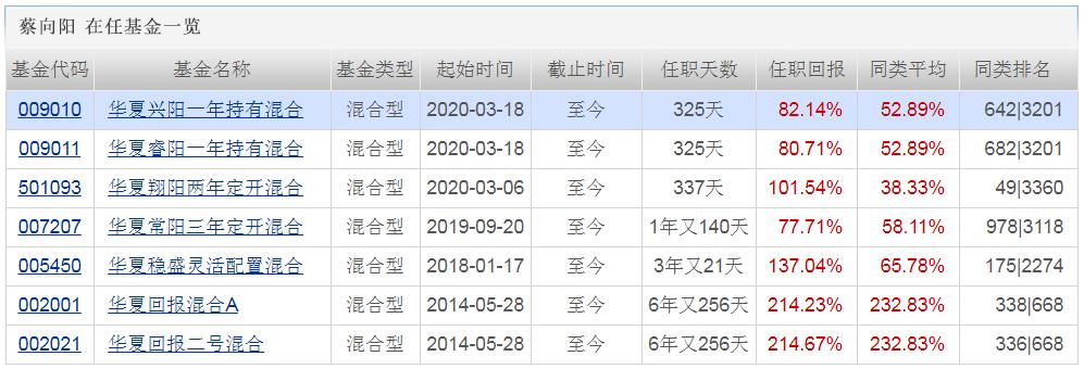 东方红睿阳最新净值揭秘，深度解读与市场展望