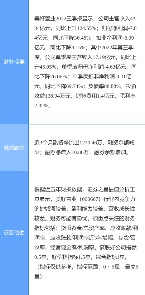 美好集团股票最新消息深度解析与解读