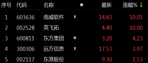 远方信息股票最新消息深度解析与动态关注