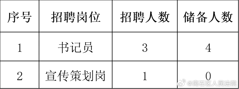 东乡县最新招聘信息全面概览