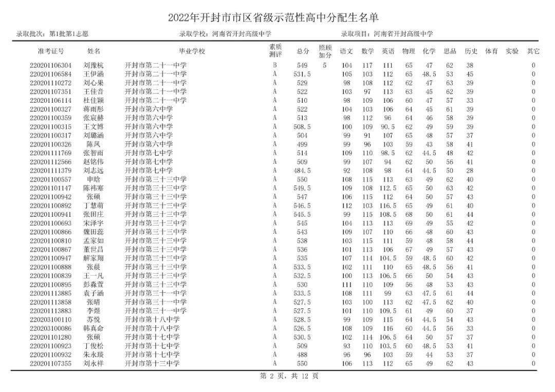 开封市初中最新排名概览及排名解析