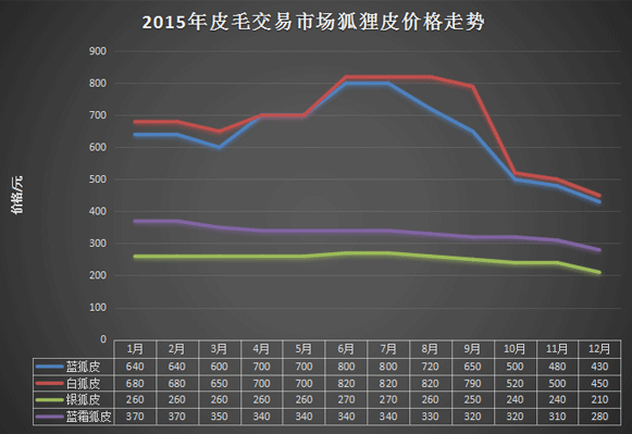 貉子皮最新价格走势图及分析预测，市场趋势深度剖析