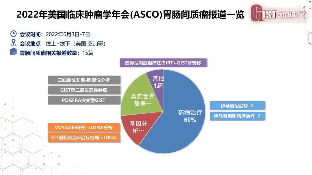 间质瘤最新临床试验新药，突破与希望的曙光