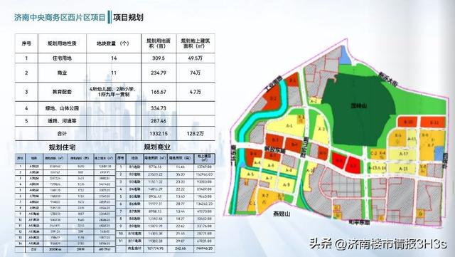 济南市中区最新规划，塑造未来城市蓝图的新篇章