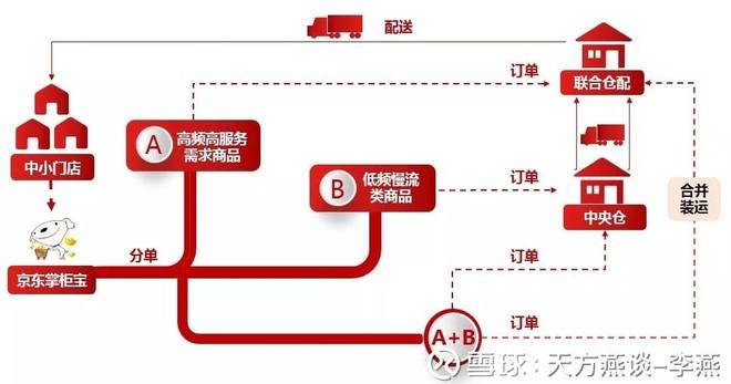 京东新通路重塑电商生态，开启全渠道增长新篇章，最新消息揭秘