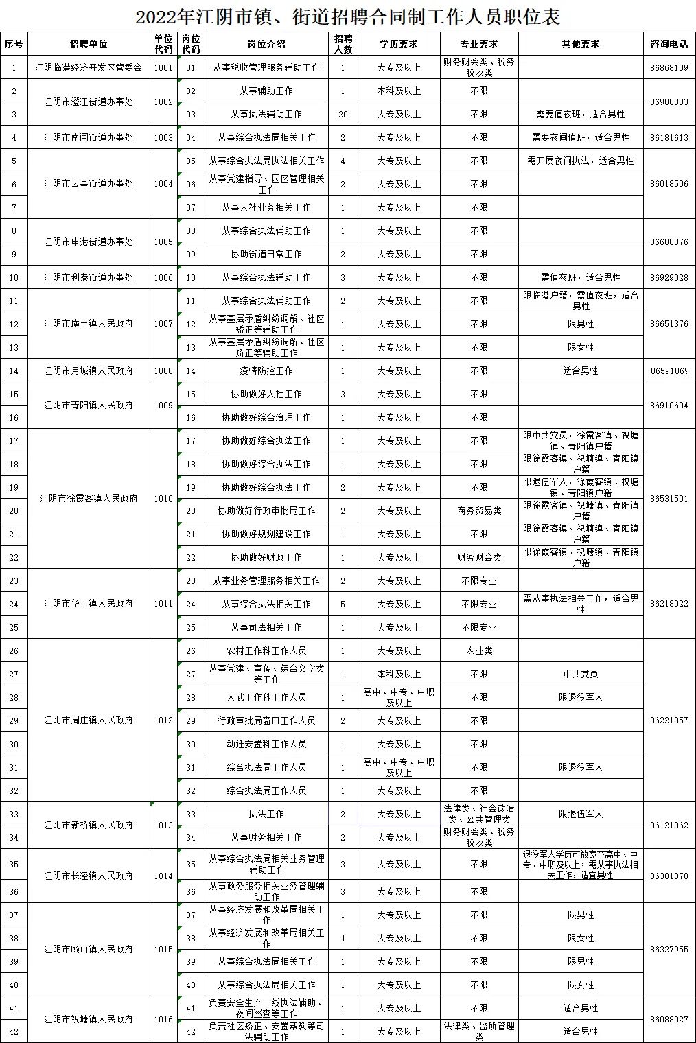 江山找工作最新信息网，连接企业与人才的桥梁平台