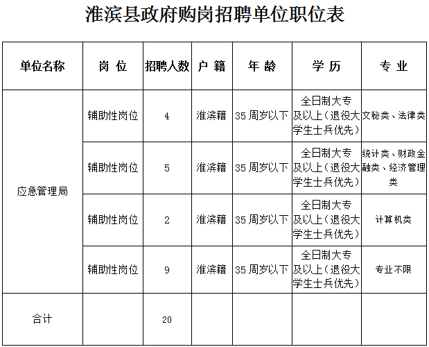 淮滨县最新招工信息详解，岗位空缺与求职指南