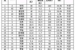 揭秘2017年直销行业巨头与新兴势力的角逐榜单出炉！