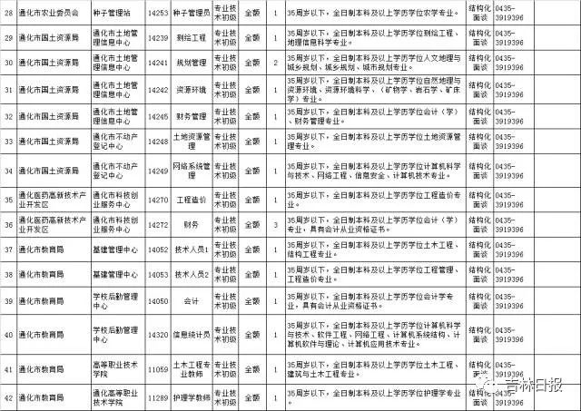 通化事业编最新消息全面解读与分析