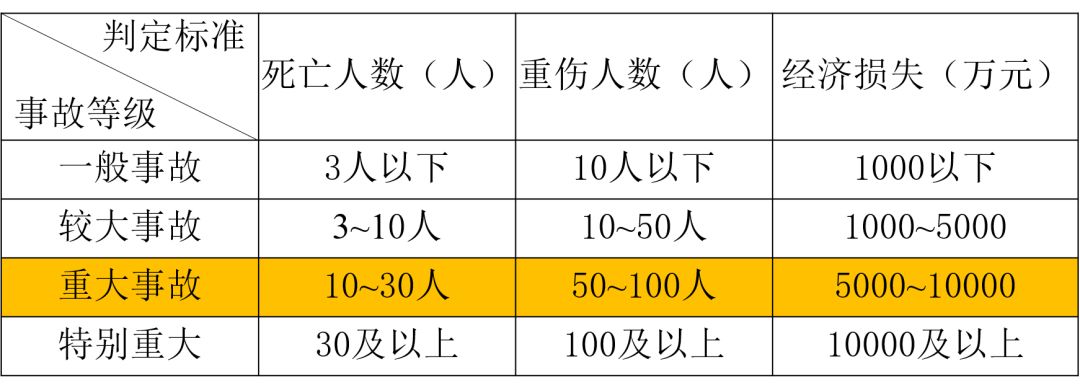 最新安全事故等级划分详解，理解与实际应用指南