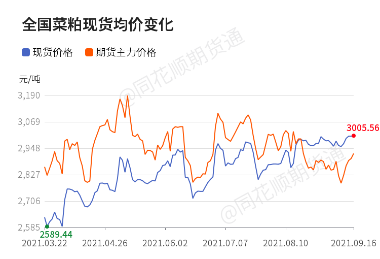 全国菜粕最新价格表及其影响因素分析