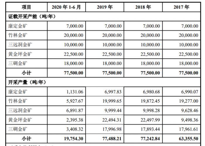 上海兆鑫矿业最新情况深度剖析