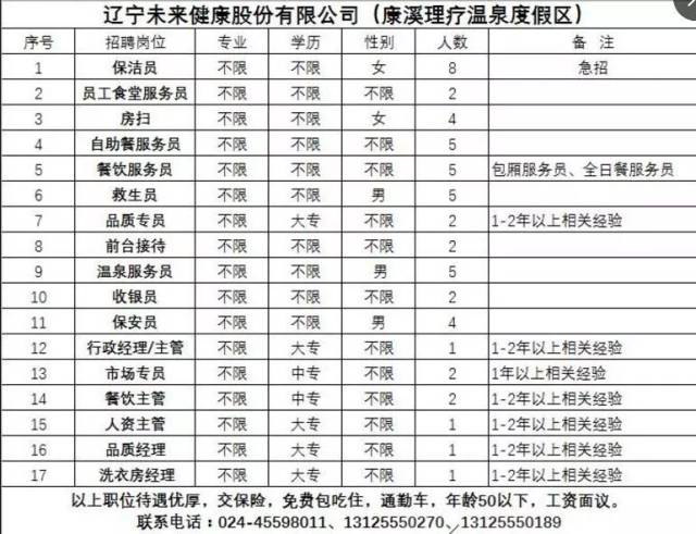 本溪市最新招聘信息概览，求职者的必读指南