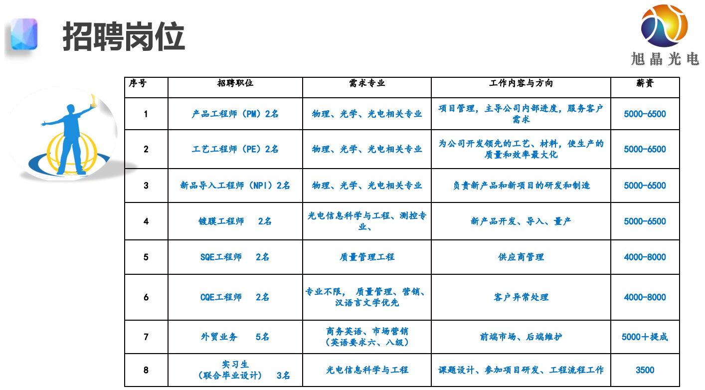 恒旭集团最新招聘启示，携手未来精英，共创辉煌成就