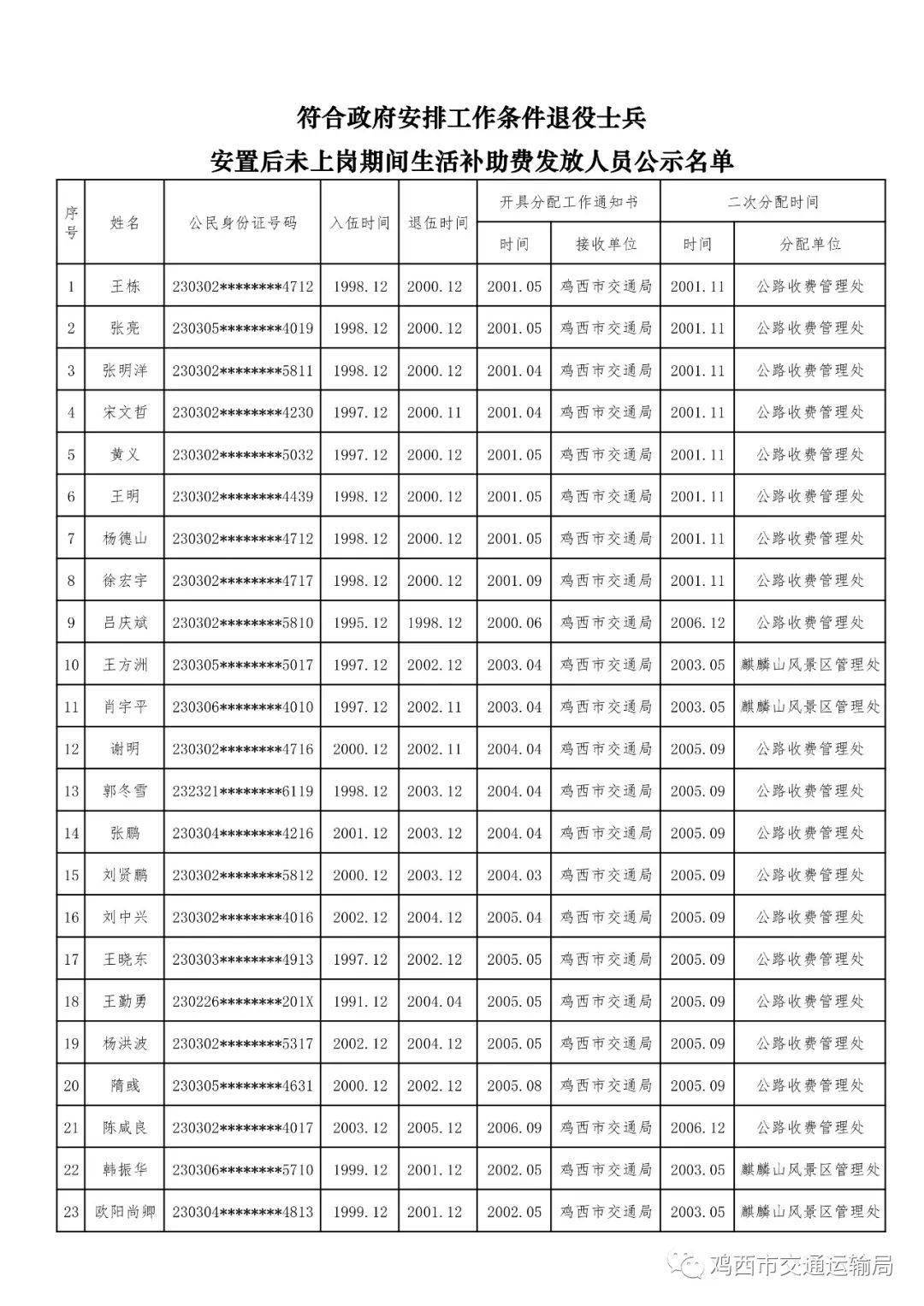 部队岗位津贴最新标准详解