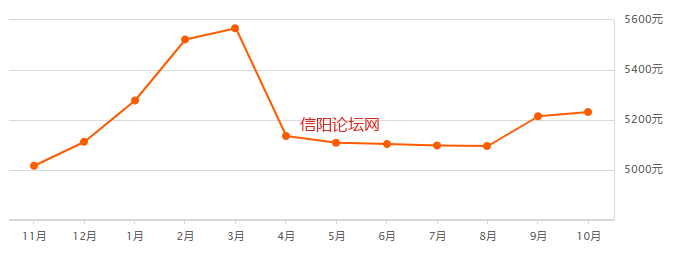 固始县最新房价概览与信息解析