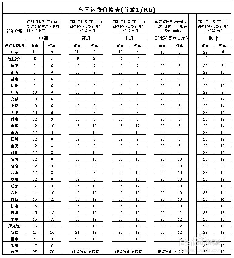 顺丰快递最新价目表详解及概览