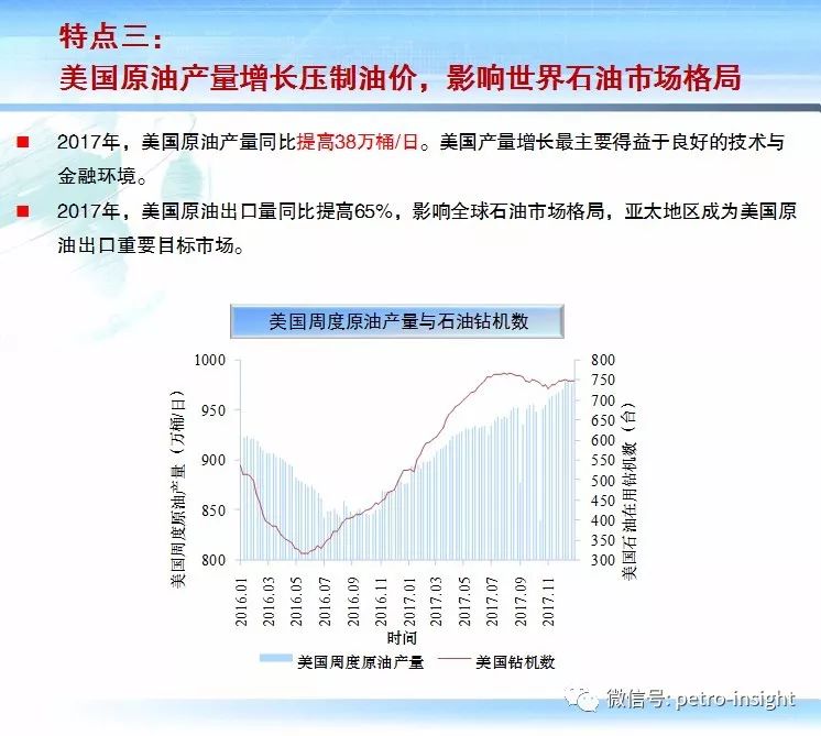 国际油气市场最新深度解析与消息速递