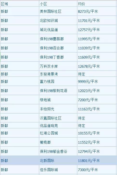 天府新区房价走势揭秘，最新消息、趋势分析与前景展望