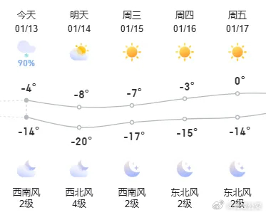 呼市最新天气状况及其对生活的影响分析