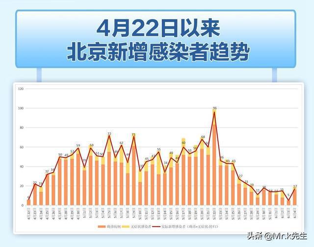 北京疫情最新动态，全面应对，守护共同家园