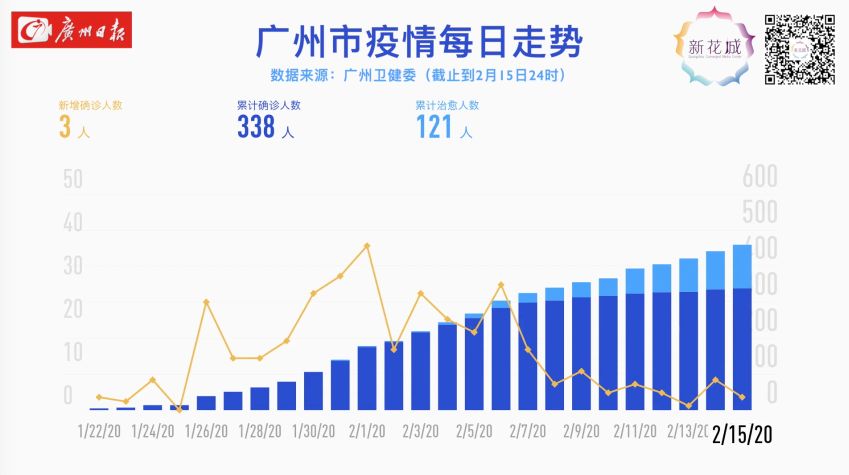 广州疫情严峻，挑战与应对策略