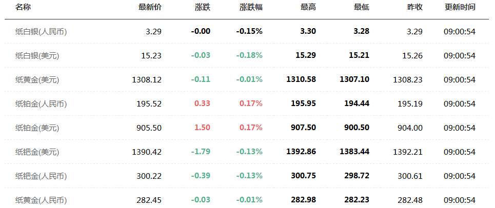 今日金价走势及分析，最新价格与影响因素探讨