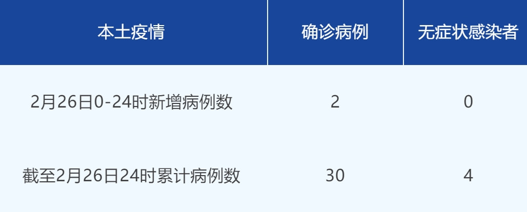 全球视角下的无症状感染最新报告，挑战与未来展望