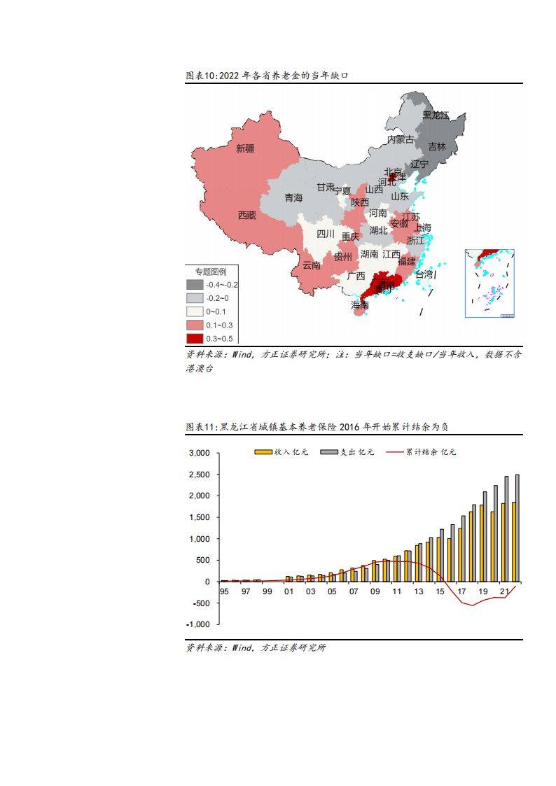 我国新时代，经济、社会与环境协同发展的最新情况