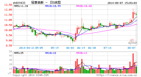 冠豪高新，创新引领，迈向高质量发展新征程